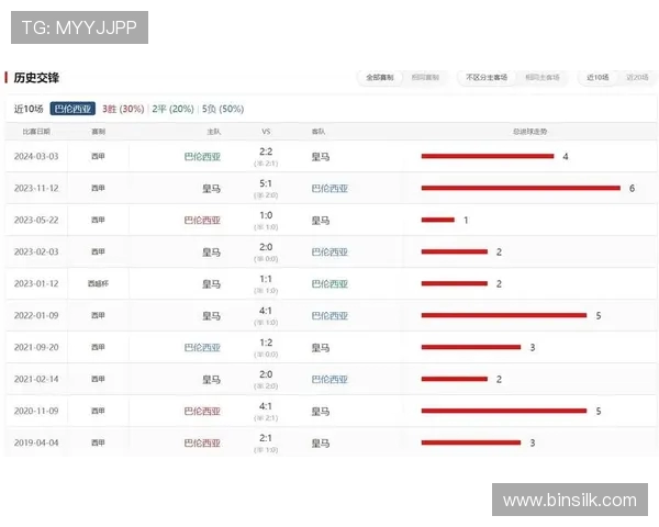西甲联赛球队排名：西甲联赛球队的最新排名与表现