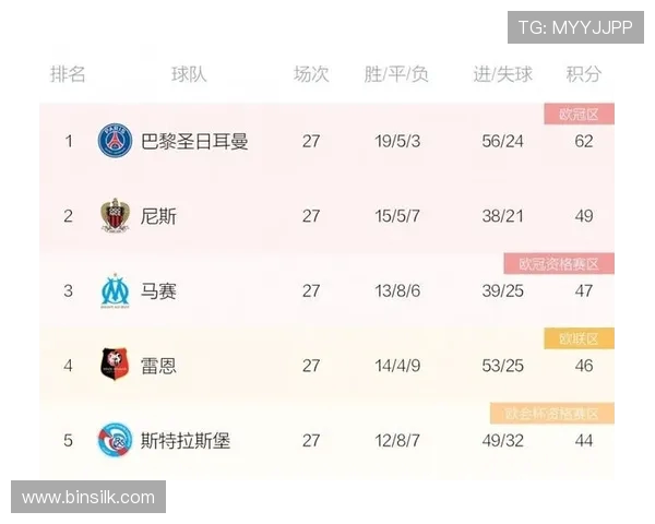 法甲俱乐部投资现状及市场发展趋势