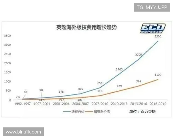 海外如何购买英超球衣？官方授权渠道一览