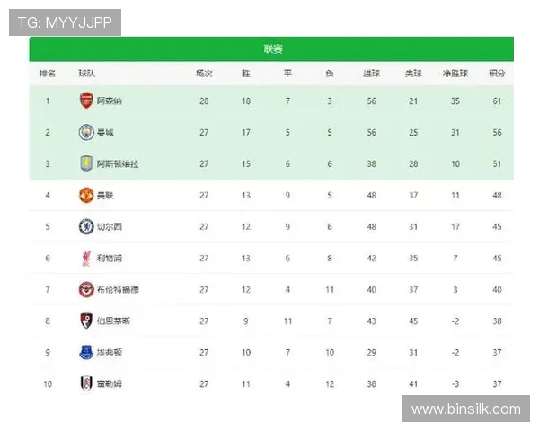 英超球员红牌情况统计及影响比赛结果分析 英超球员红牌情况统计及影响比赛结果分析