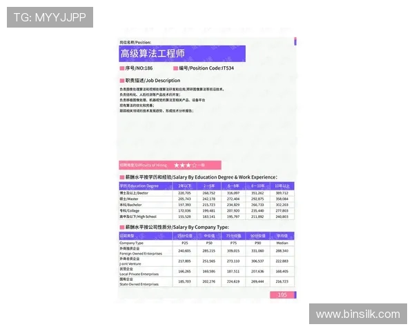 英超顶级球员周薪排行榜及薪资结构分析