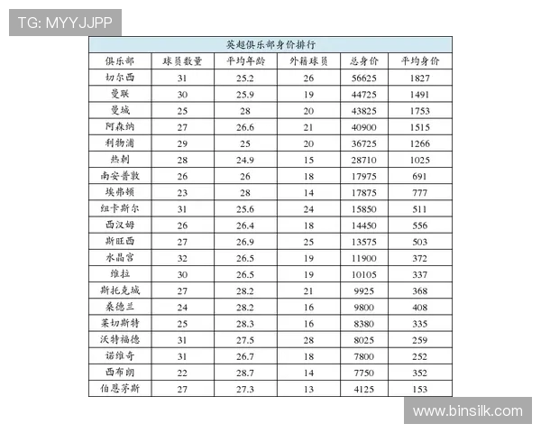 转会市场中英超球员的身价动态及影响因素